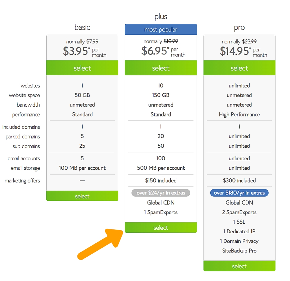Bluehost pricing - How to start a travel blog and make money